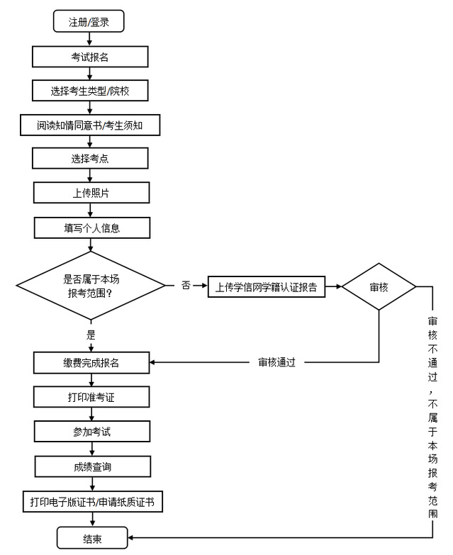 2025年医学英语水平考试三级...